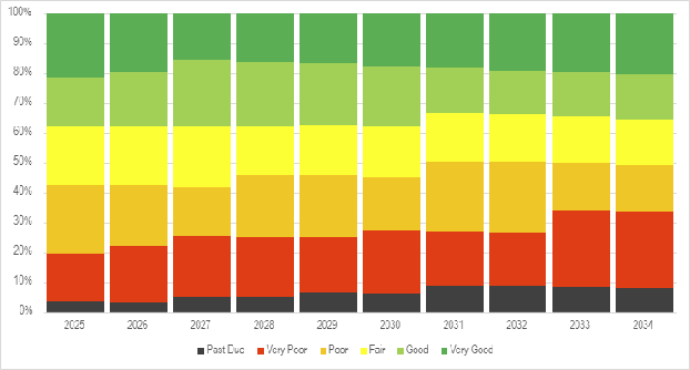 2025 budget update fig 4 