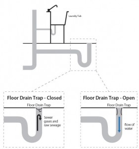 Diagrams of sewer gases being blocked by a closed floor drain trap, and an open trap allowing water to flow down.