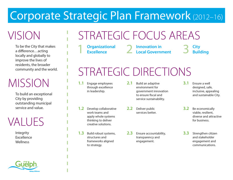 2012 – 2016 Corporate Strategic Planning Framework