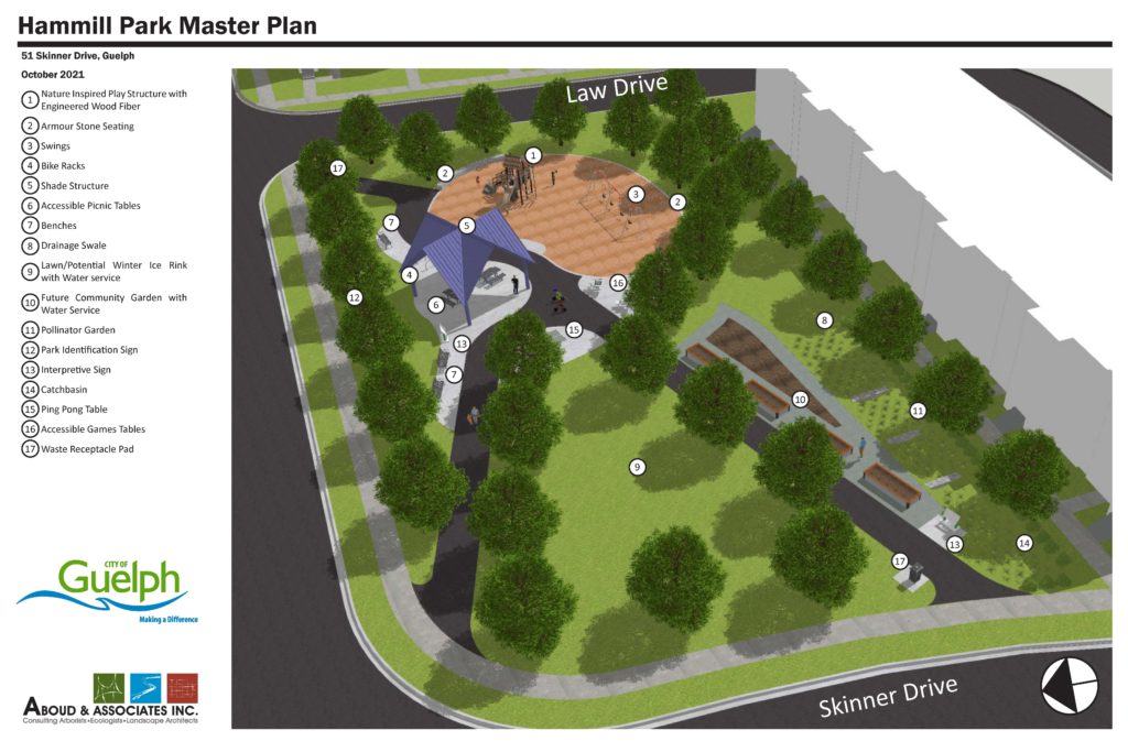 A rendered drawing of the Hammill Park Master Plan.