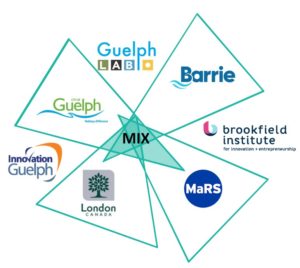 Our partners: Guelph Lab, City of Barrie, Brookfield Institute, MaRS, City of London, Innovation Guelph and the City of Guelph