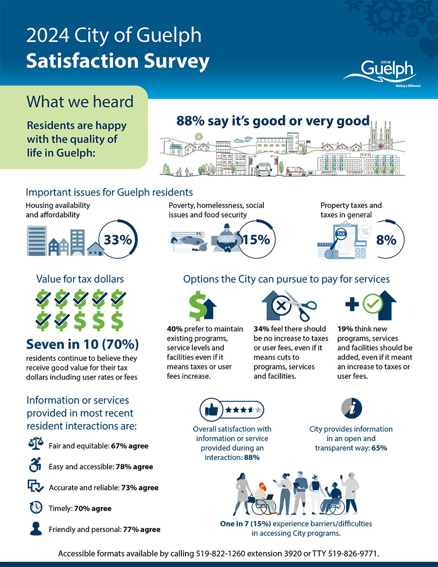 2024 Satisfaction Survey infographic