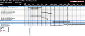 This is a schedule for the design and construction of the Wilson Street Parkade that also includes milestones for the Wilson Street reconstruction. The award of the Parkade Design-Build team is to occur in mid-September of 2016 with the design phase of the Parkade to begin shortly after. The construction of the garage is slated to start during the first week of December in 2016 with construction ending toward the end of 2017. The design of Wilson Street will occur from April to June in 2016. The construction of Wilson Street will begin in early September in 2016 and finish at the end of November 2016.